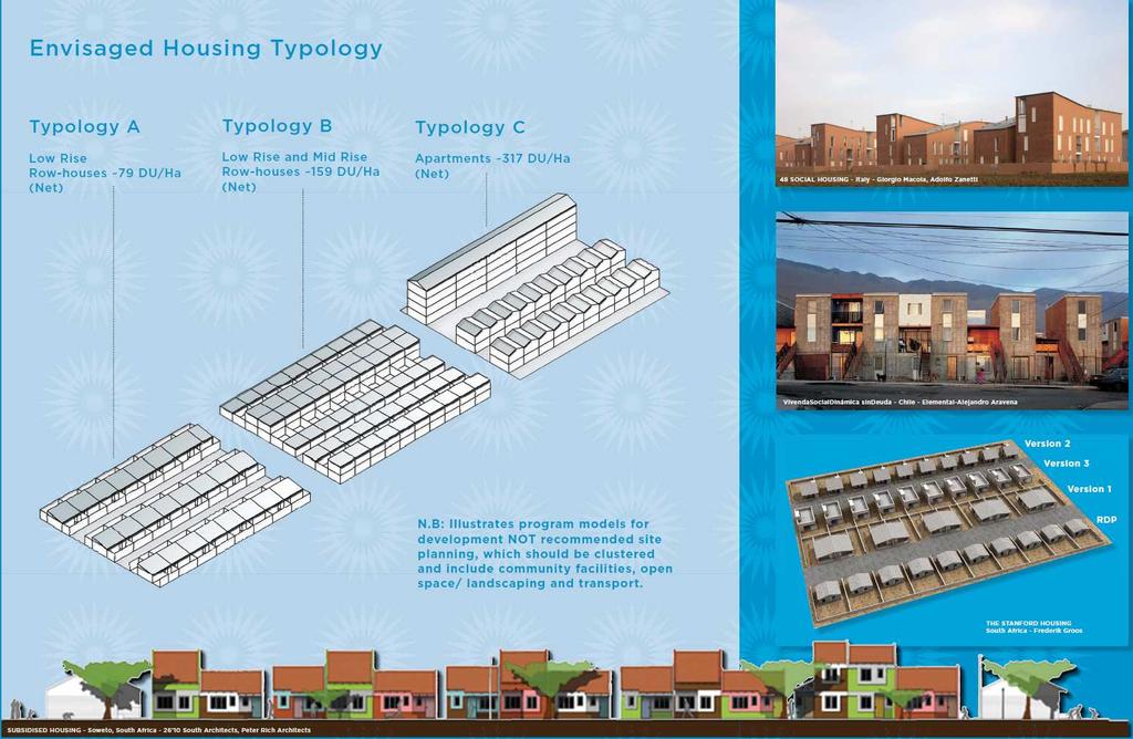 3. Architectural Typology Proposed Architectural Typology for Kigali is based on: - Preferences study