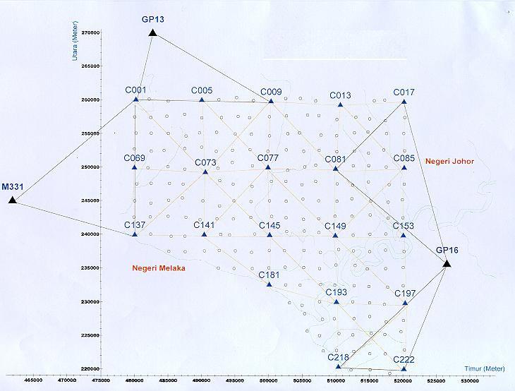 ESTABLISHMENT OF CADASTRAL CONTROL INFRASTRUCTURE: MELAKA & JOHOR Primary Grid (