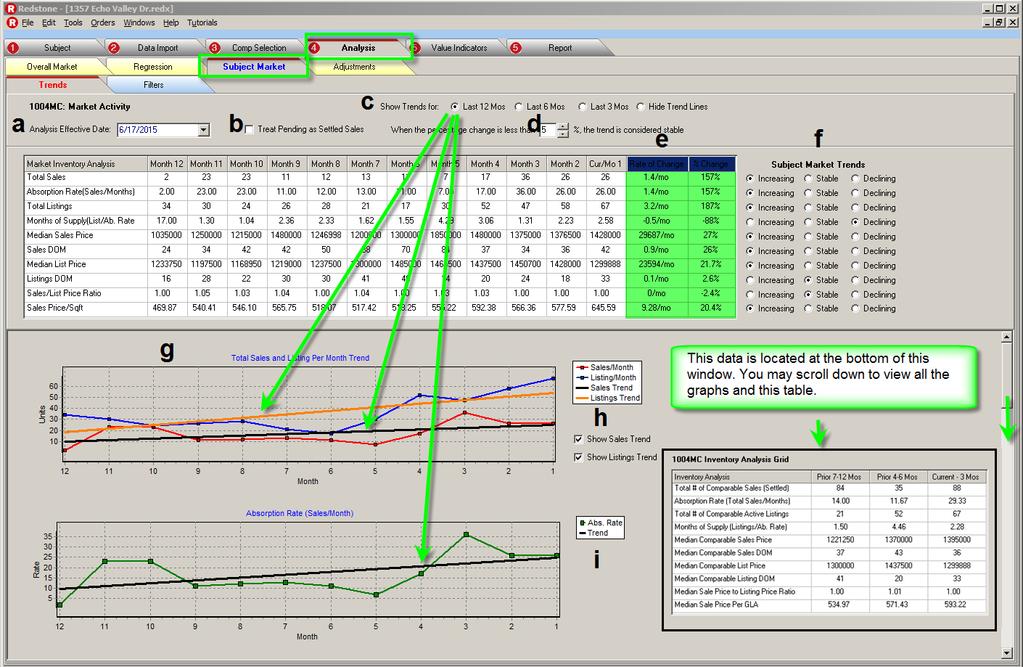 Process Tab 4: Analysis, Subject Market Trends tab The charts and graphs display results for sales and listings remaining after applying filters under the Competing Properties tab. a. Effective Date is the date used within the analysis to determine all time calculations.