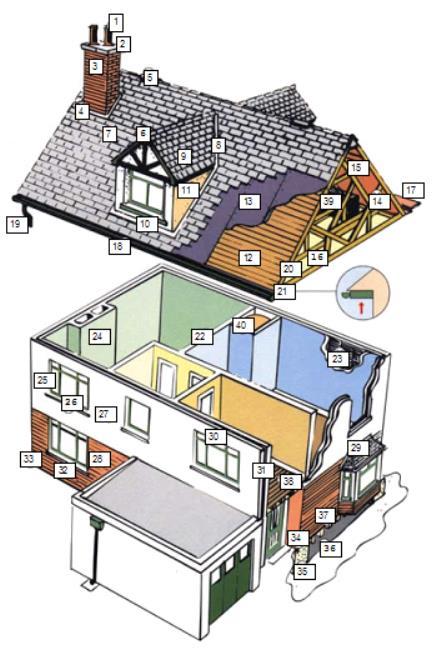 single survey Sectional Diagram showing elements of a typical house Reference may be made in this report to some or all of the above component parts of the property.