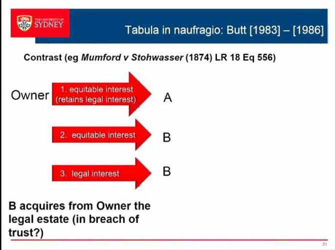 By doing this the law allows C to tack onto A s legal mortgage and take priority over B s equitable mortgage. B can also do this once realising about C s equitable mortgage.