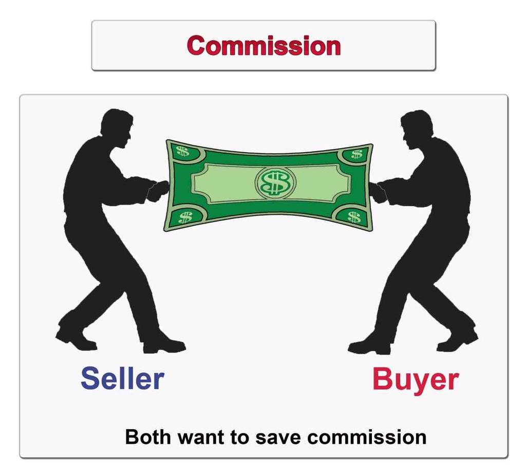 Don t let the commission come between you and a sale.