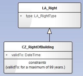 CZ_RightOfBuilding - the subclass serves for modelling the right of building that was returned into the Czech law by the new Civil Code (see fig.