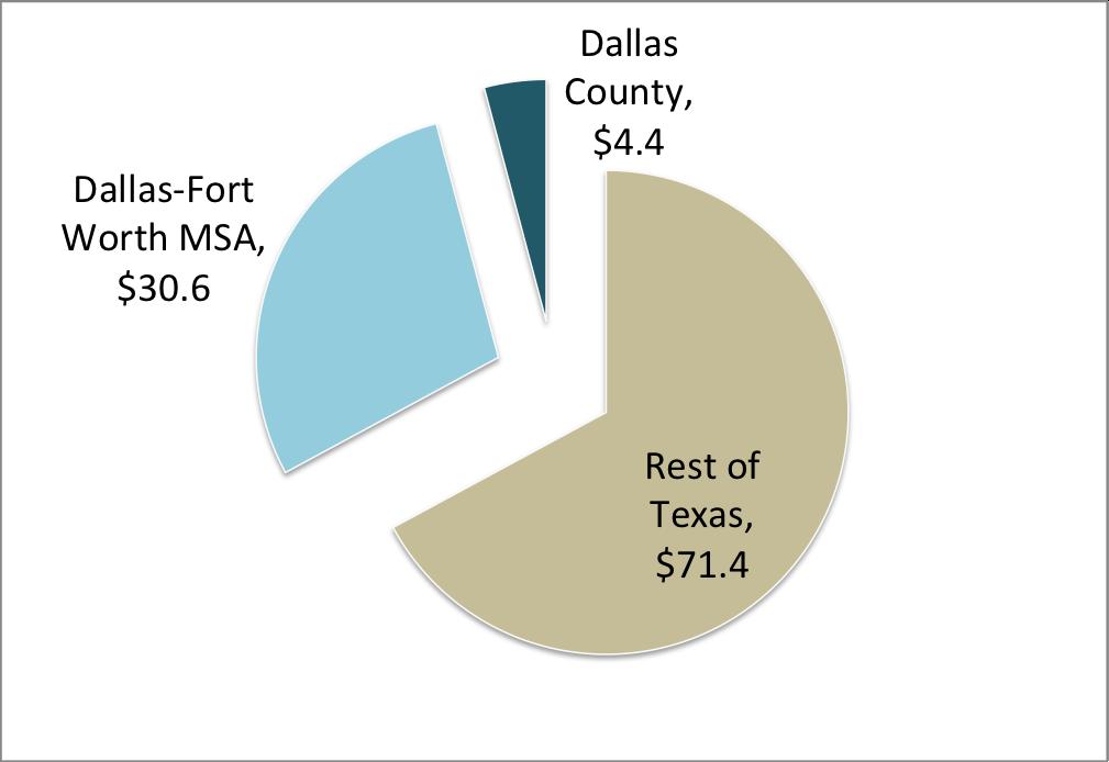 NSP1 Provided $102 Million to Texas Neighborhood Price
