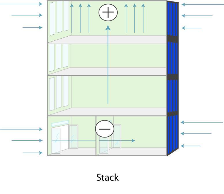 The primary intent behind the requirement for a vestibule is to reduce infiltration into a space that includes doors with high volume of pedestrian traffic.