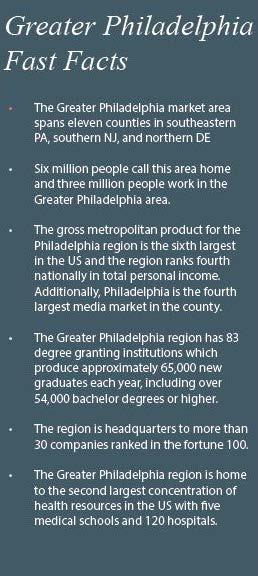 Philadelphia boasts strong economic fundamentals. The strength and desirability of Greater Philadelphia is characterized by its economic diversity and population density.