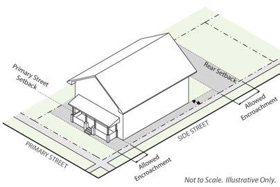 ZONE DISTRICTS BUILDING FORMS INTERIOR REAR Street Level Porches (1 Story), Decks, Patios, Exterior
