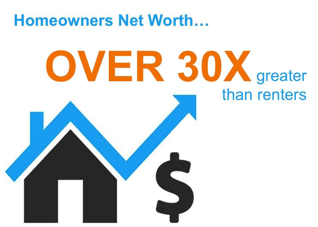 HOMEOWNERSHIP S IMPACT ON NET WORTH Over the last five years, homeownership has lost some of its allure as a