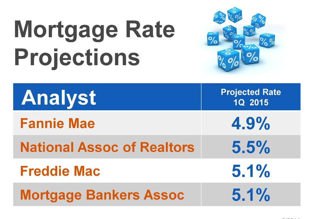 EXPERTS PREDICT INTEREST RATES WILL INCREASE SIGNIFICANTLY THIS YEAR Most experts are calling for an increase in mortgage interest rates throughout the year.
