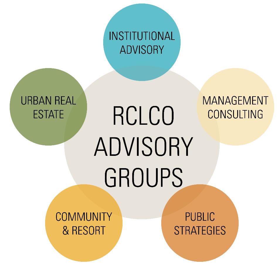 ABOUT RCLCO Since 1967, RCLCO has been the first call for real estate developers,