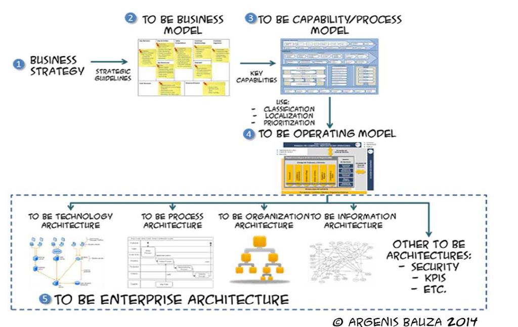 Ent. Cnt. What is The Pint f Enterprise Architecture? (/2) Lecture 1: Enterprise Architecture: Fundamentals CA4101 Lecture Ntes (Martin Crane 2017) 5 Ent. Cnt. An Enterprise Architecture (EA) Case-Study: The Rise & Fall f MedAMre MedAMre is a pharmacy chain, started as a US reginal chain in 1960.