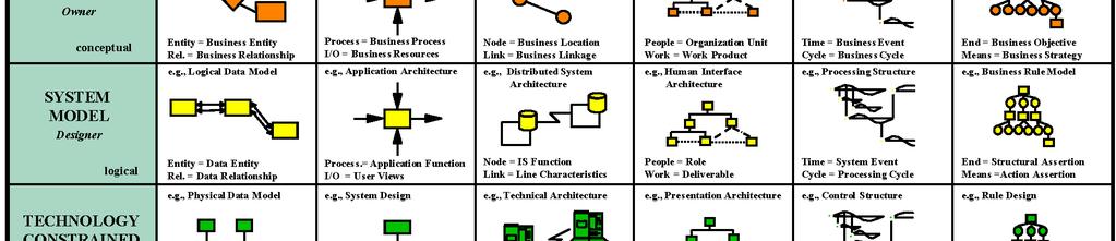 Ntes (Martin Crane 2017) 11  Zachman & Enterprise Architecture (EA) 3 suggestins frm