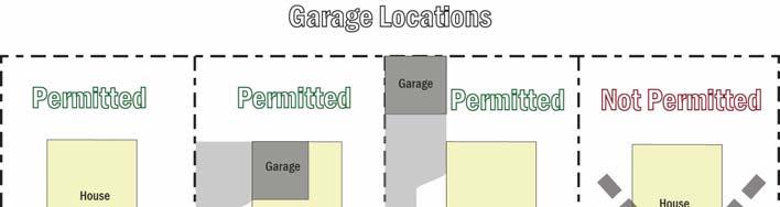 Image illustrating appropriate garage location on residential lots. D. Building Entrances: 1. All buildings shall have at least one primary entry door oriented towards the primary street.