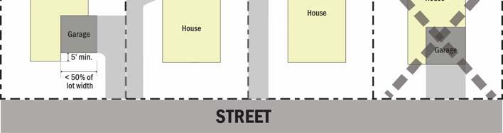 Common projected entries are porches and stoops. E. Building Materials: 1.