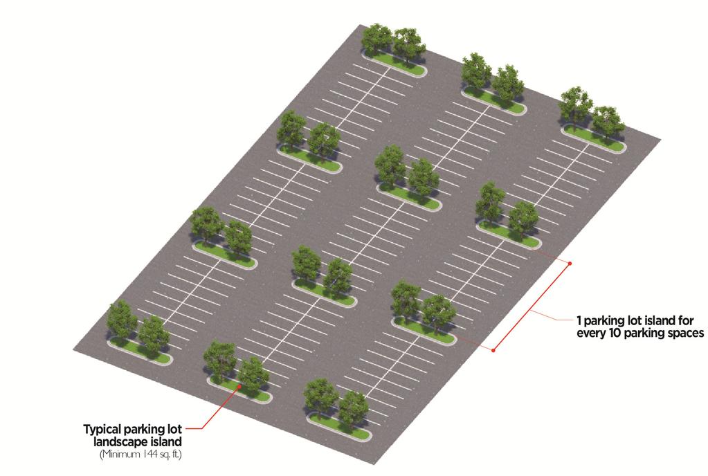iv. Parking blocks, curbs and other such devises shall be used to prevent automobiles from overhanging landscaped areas.