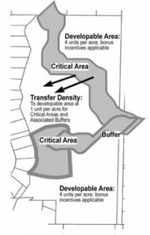 Figure 21.08.170A North Redmond Residential Development and Conservation Overlay Density Transfer D. Minimum Required Density. 1. Purpose. The purpose of minimum required density is to: a.
