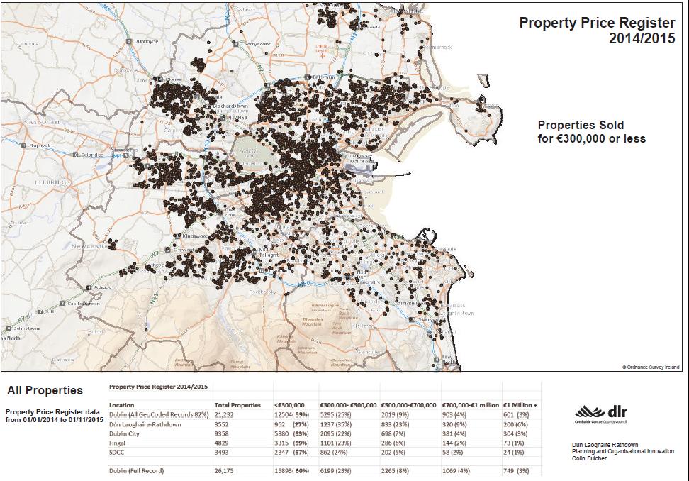 Fig. 15 Property Price Index Data