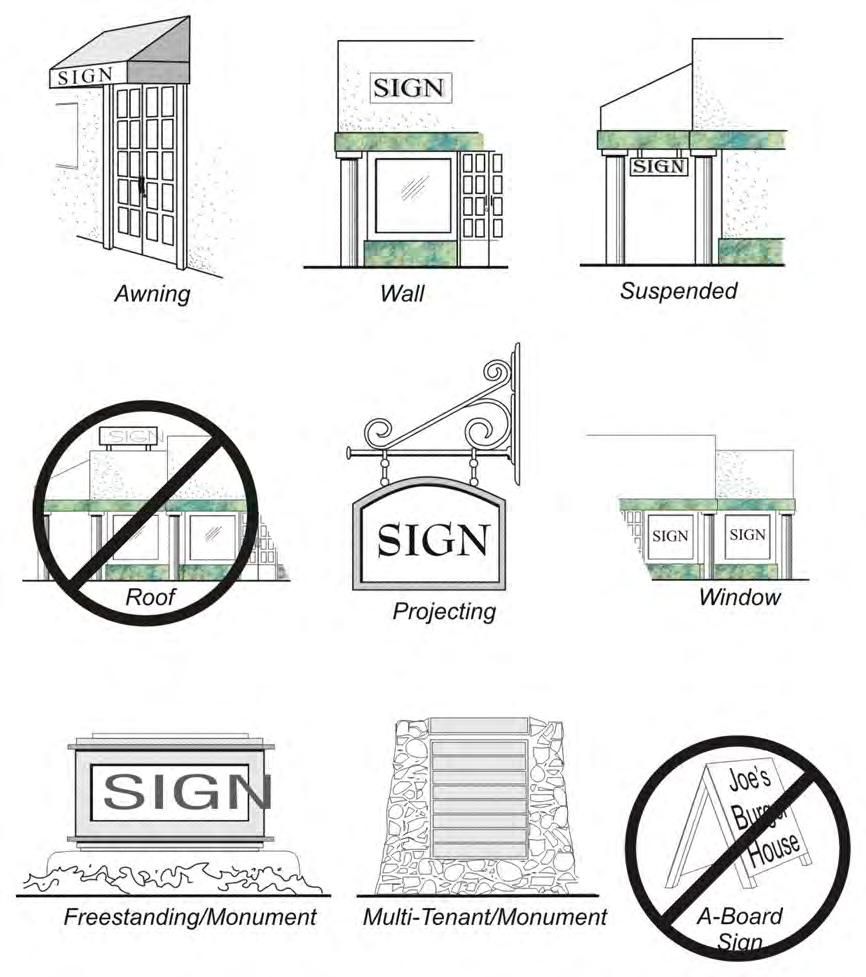 Definitions S Figure 10-5 - Examples of sign types 13. Flashing Sign. A sign that contains an intermittent or sequential flashing light source. 14. Freestanding Sign.
