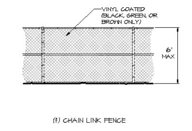 ii. If the fence is on or near a property line and a buffer is not otherwise required, a five (5) foot setback