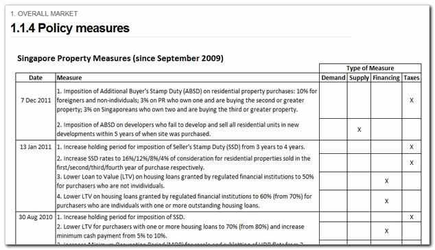 1.1.4 Policy measures Category: Overall Market Analysis This page contains detailed updates on the Singapore property policy measures implemented by the government since 2009, and the measures are