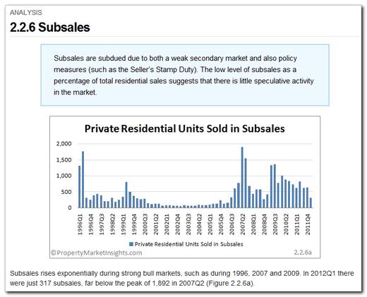 2.2.6 Subsales Category: Non-landed Residential > Analysis An analysis of the level and change of subsales. The list of graphs and commentary on this page includes: a.
