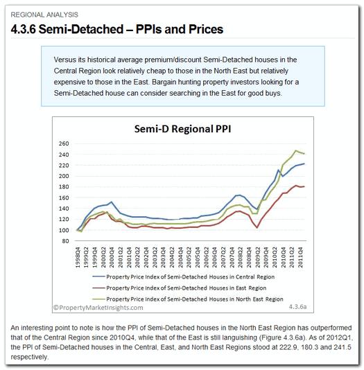 4.3.6 Semi-Detached - Regional Analysis of Indices and Prices Category: Residential Areas & Projects > Regional Analysis An analysis of the semi-detached house Property Price Indices (PPI) and median