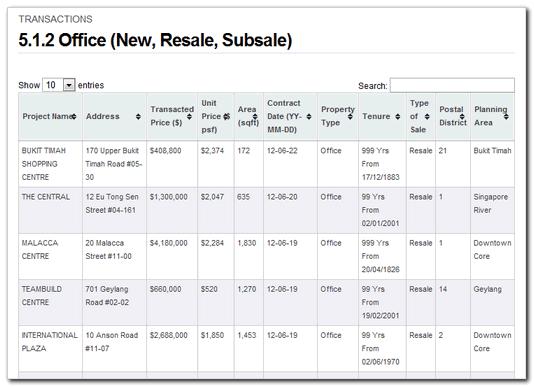 5.1.2 Office (New, Resale, Subsale) Category: Commercial & Industrial > Transactions This page contains a searchable and sortable list of office transactions (new, resale and subsale) from the