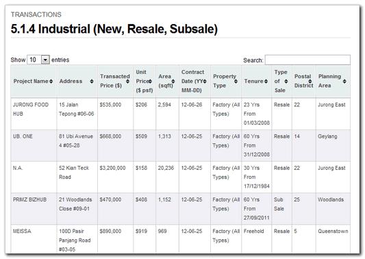 5.1.4 Industrial (New, Resale, Subsale) Category: Commercial & Industrial > Transactions This page contains a searchable and sortable list of industrial transactions (new, resale and subsale) from
