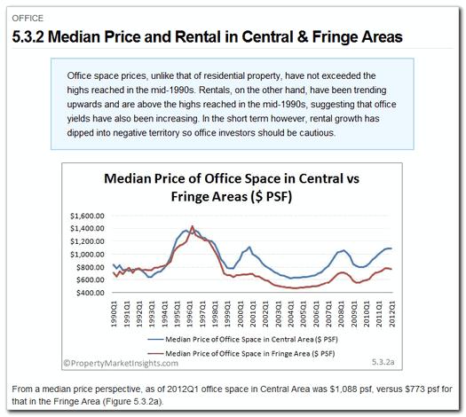 5.3.2 Median Price and Rental in Central & Fringe Areas Category: Commercial & Industrial > Office An analysis of shop median price and rentals in the Central and Fringe Areas.