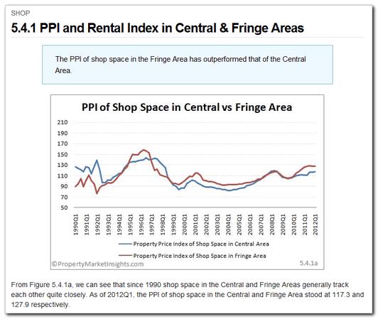 5.4.1 PPI and Rental Index in Central & Fringe Areas Category: Commercial & Industrial > Shop An analysis of shop property price and rental indices in the Central and Fringe Areas.
