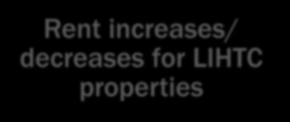 Rent Trends Rent increases/ decreases for