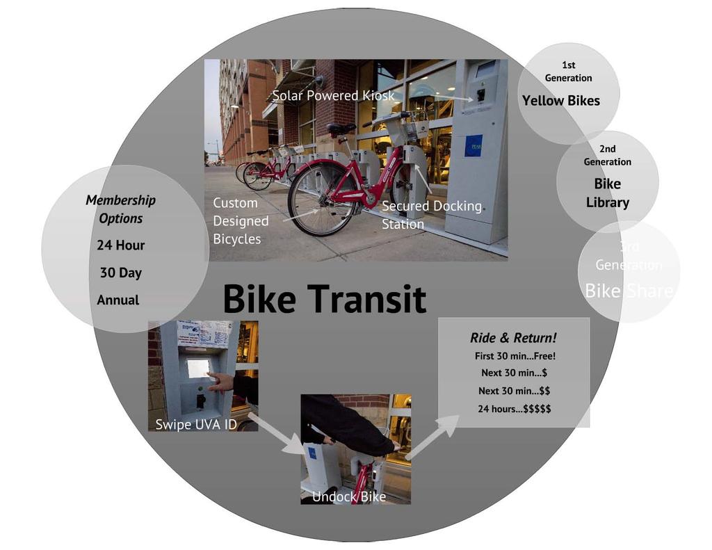 Bicycle Share Approach Office of