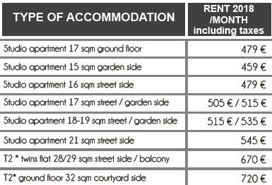 5.4 Arts Berthelot Your studio flat (for one person only) Housing insurance Studio apartment, T2.