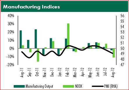 Industrial & Business Parks Singapore NODX dives 10.7% yoy. Singapore GDP projection revised downward.