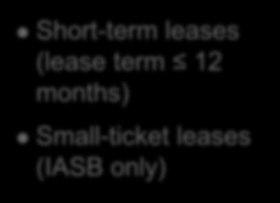 Lease Definition A contract that conveys the right to use an asset (the underlying asset) for a