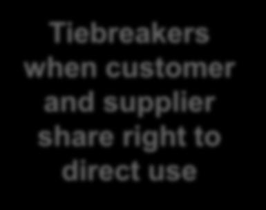 Supplier has no right to change customer s operating instructions Customer designed the asset or caused