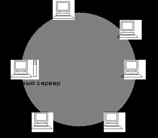 Дәріс 2. Компьютерлік тораптарды құру негіздері 1. Тораптық элементтердің топологиялық жіктелуі. 2. Негізгі түсініктер: тораптар түйіндері, кабельді сегмент, тораптық сегмент, логикалық торап, бұлттар, активті және пассивті коммуникациялық құрылғылар.