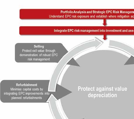 DWA can help you to manage EPC risk DWA Portfolio Analysis and