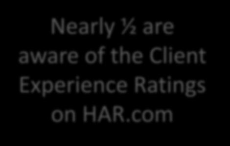 Are you aware that you can find reviews of an agents performance with past clients on