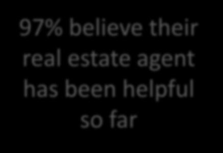 How helpful has your real estate agent been so far?