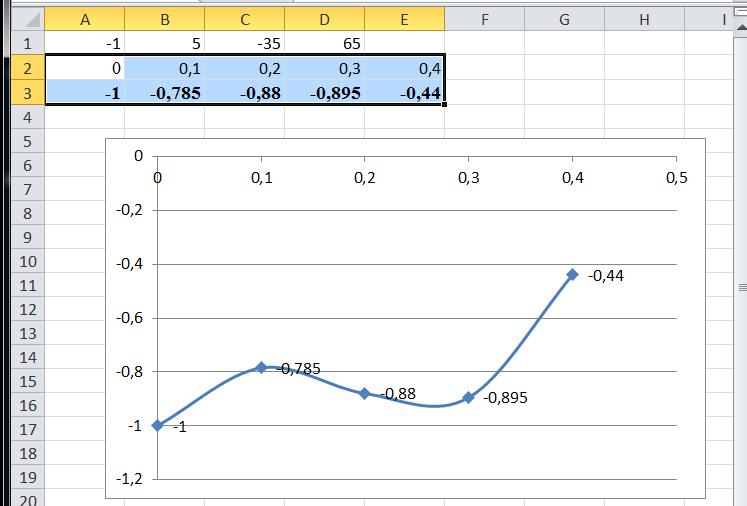2-mashq. z=a+bx+cy va z=ax 2 +bxy+cy 2 funksiyalarning grafiklarini hosil qilish.