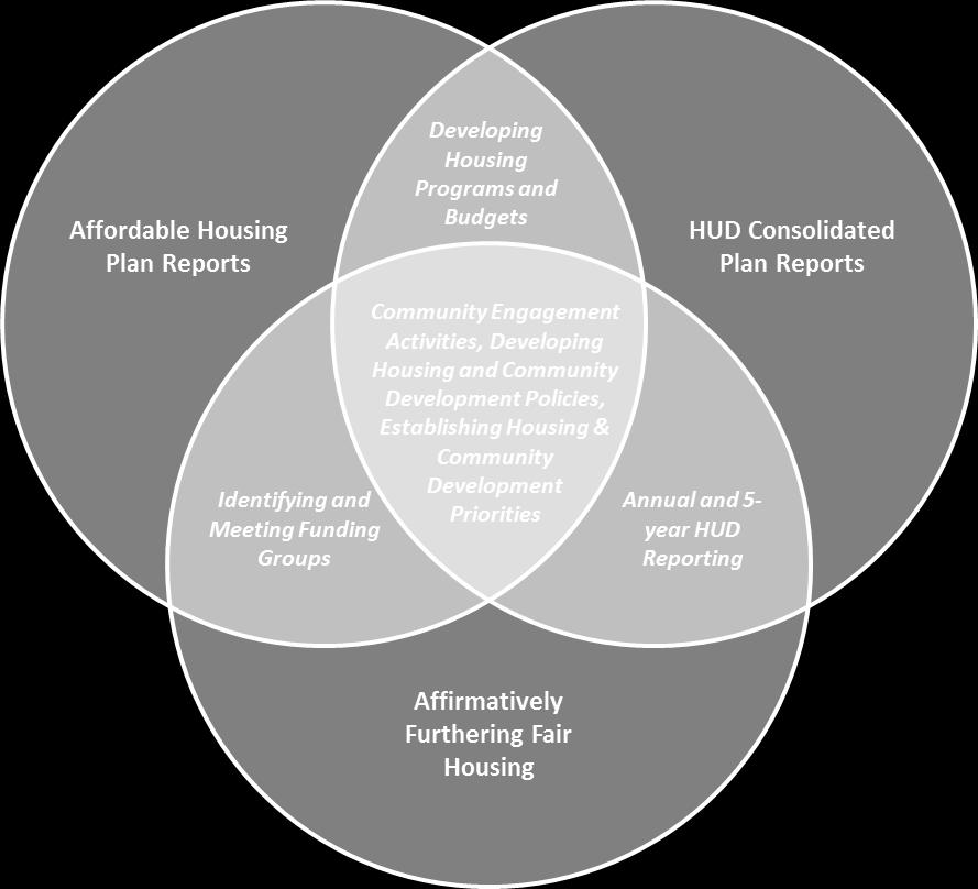 interacts with HUD Consolidated