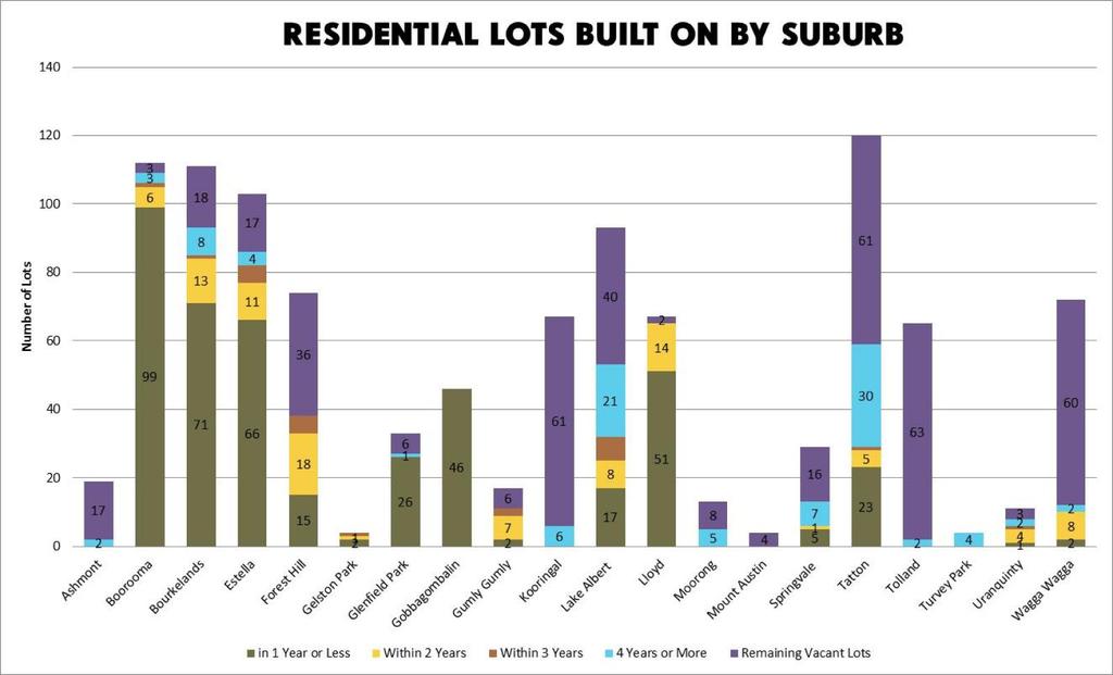The above totals include vacant sites suitable for the construction of single