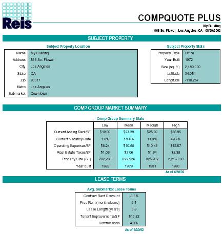 REIS Rent Comps
