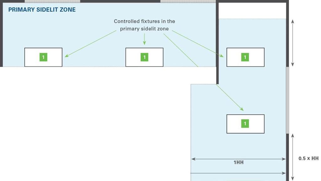 CALCULATING THE PRIMARY SIDELIT ZONE (PLAN VIEW) Section