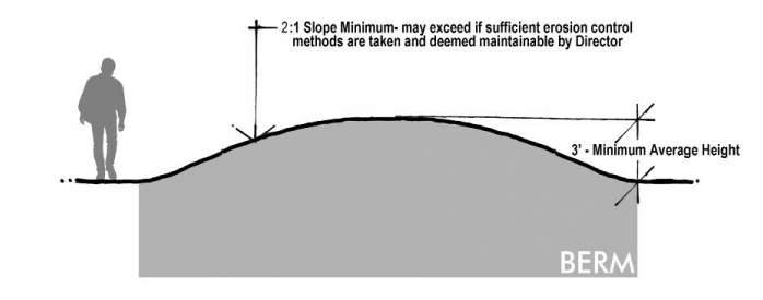 (b) Slopes in excess of four feet horizontal for each one foot vertical may be permitted if sufficient erosion control methods are taken and deemed by the Director to be maintainable. 3.