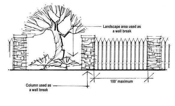 Article 3. General Development Standards 3.4 Landscaping, Screening and Buffering Credit for Existing Plant Material 3.