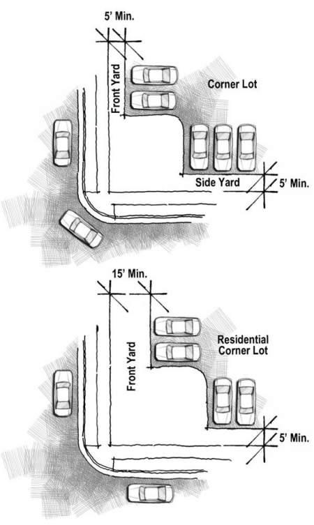 3.6 Off-Road Parking and Loading Article 3.