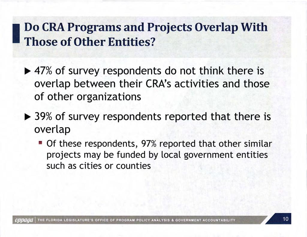 I Do CRA Programs and Projects Overlap With Those of Other Entities? _.. 47% of survey respondents do not think there is overlap between their CRA's activities and those of other organizations _.