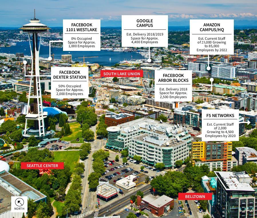 2020 Sources: CBRE Research; JLL Includes South Lake Union, Denny Triangle, Capitol Hill/First
